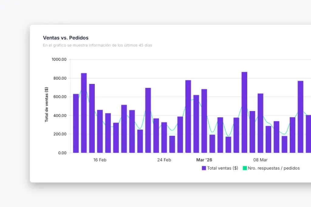 Análisis e informes de ventas