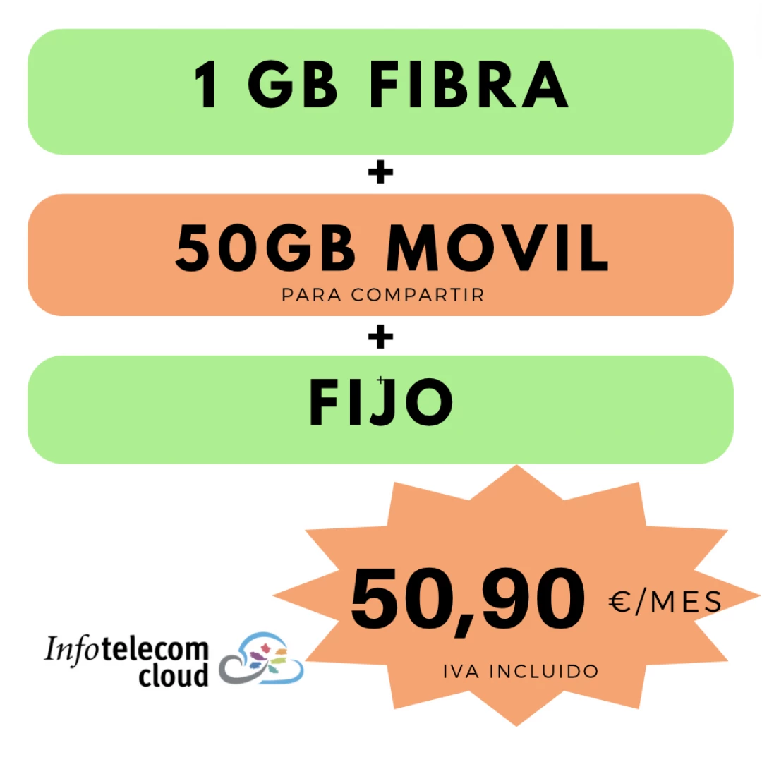 FIBRA 1Gb Simétrica + FIJO + MOVIL 50Gb Compartidos
