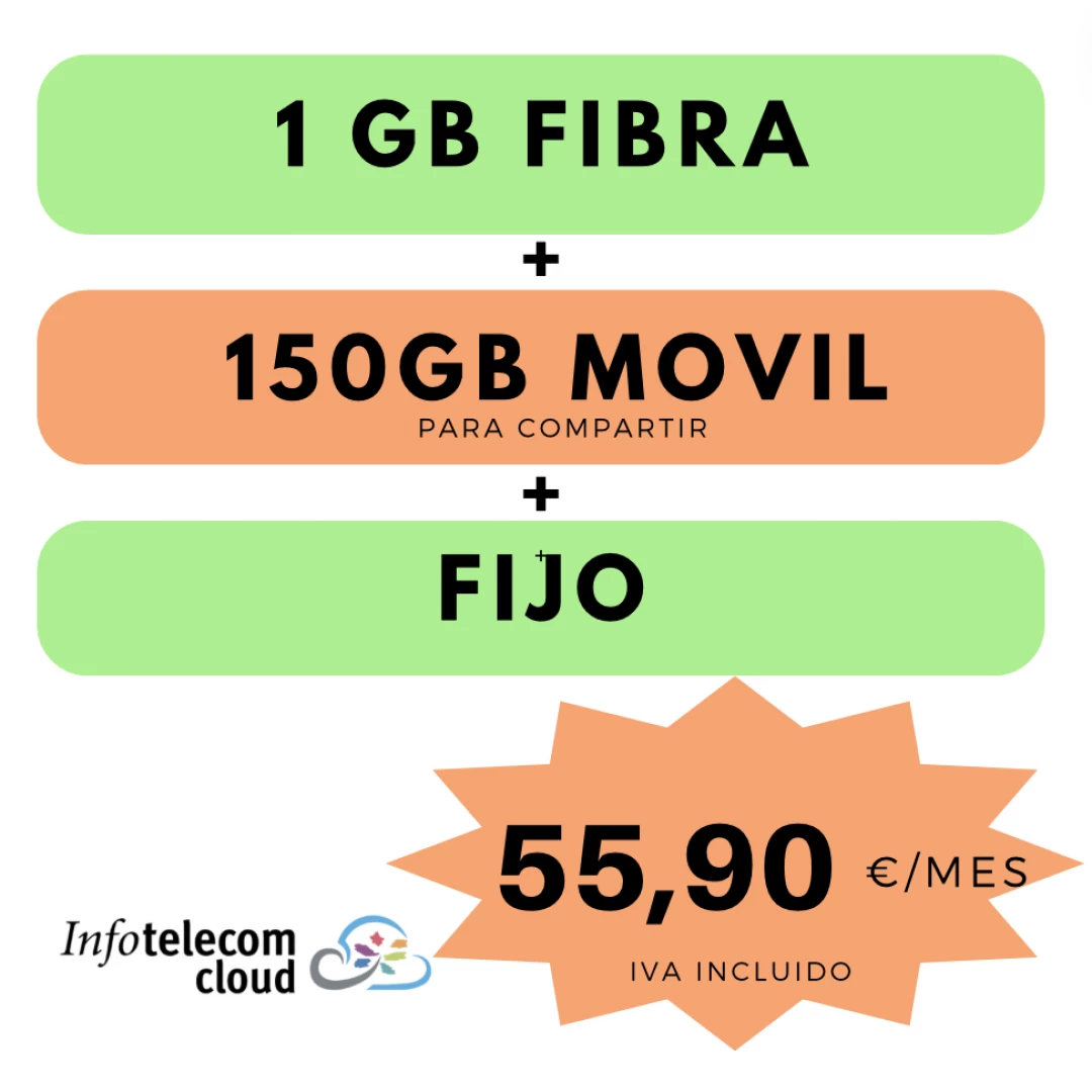 FIBRA 1Gb Simétrica + FIJO + MOVIL 150Gb Compartidos